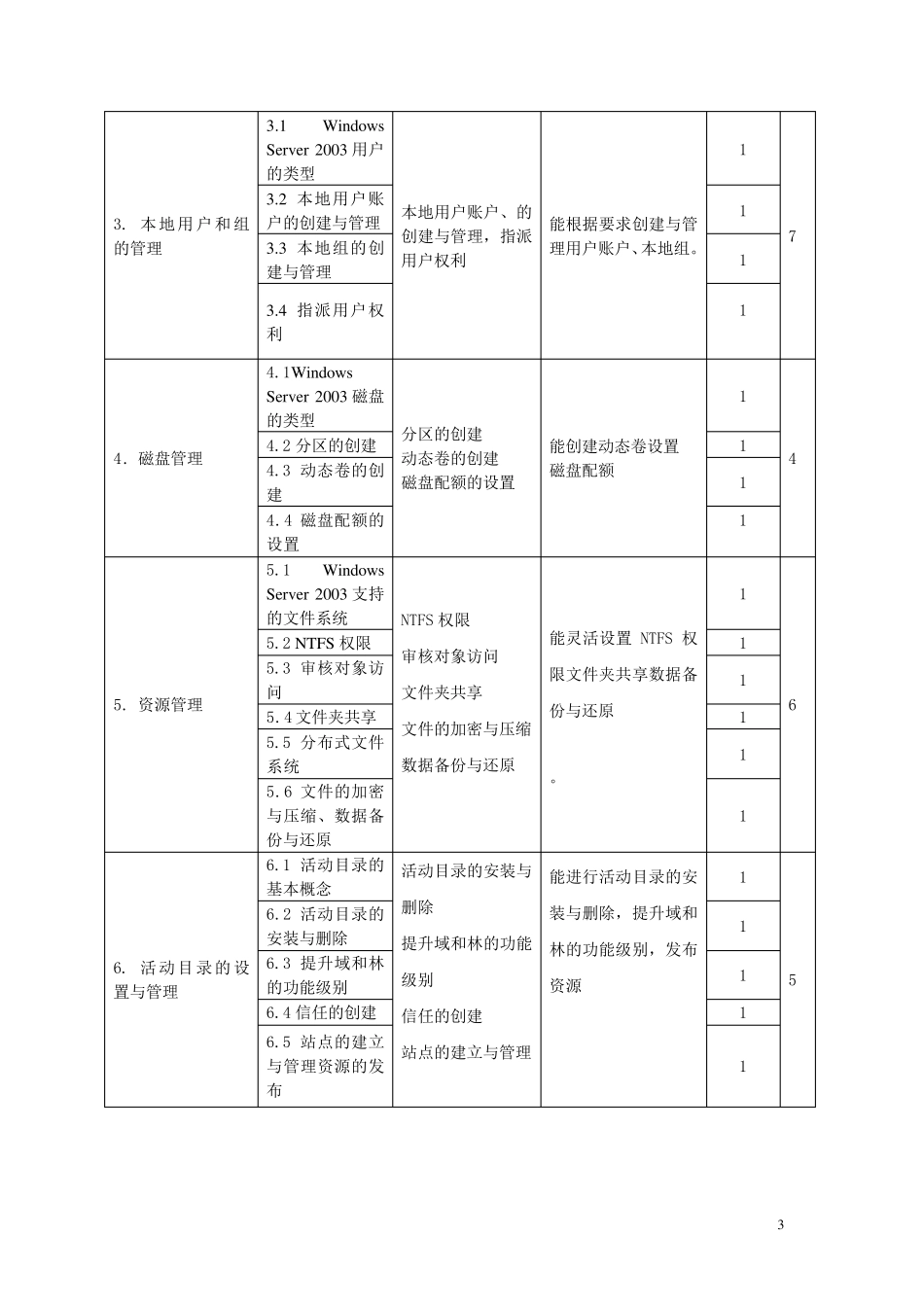 网络操作系统与网络安全课程标准_第3页