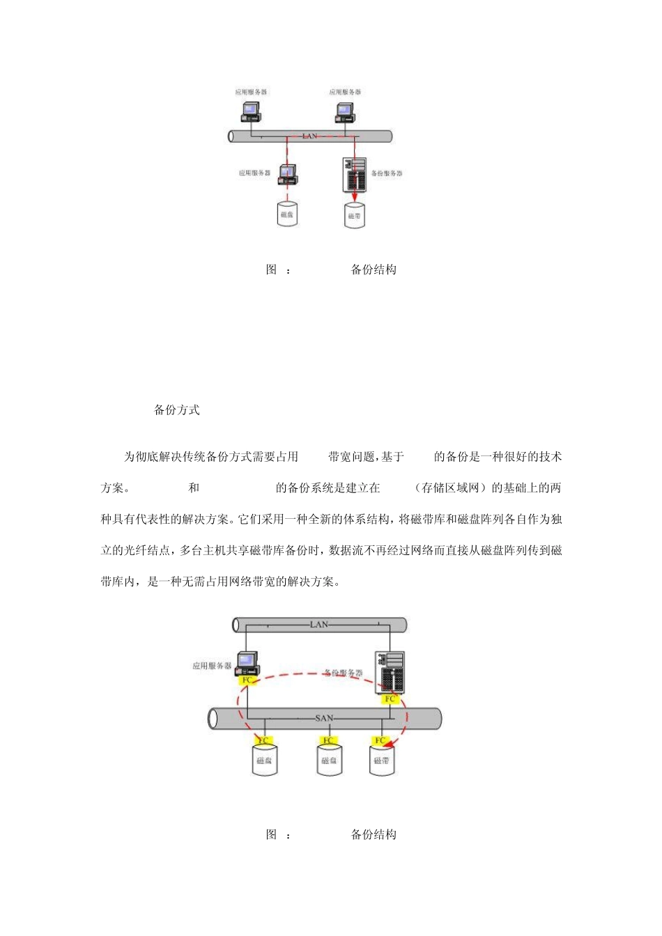 网络数据备份系统架构大比拼_第3页