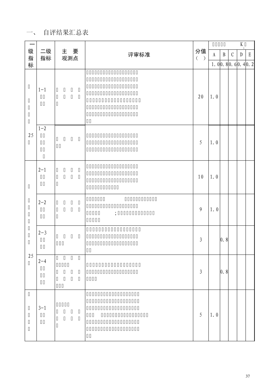 网络数据库实验大纲_第2页