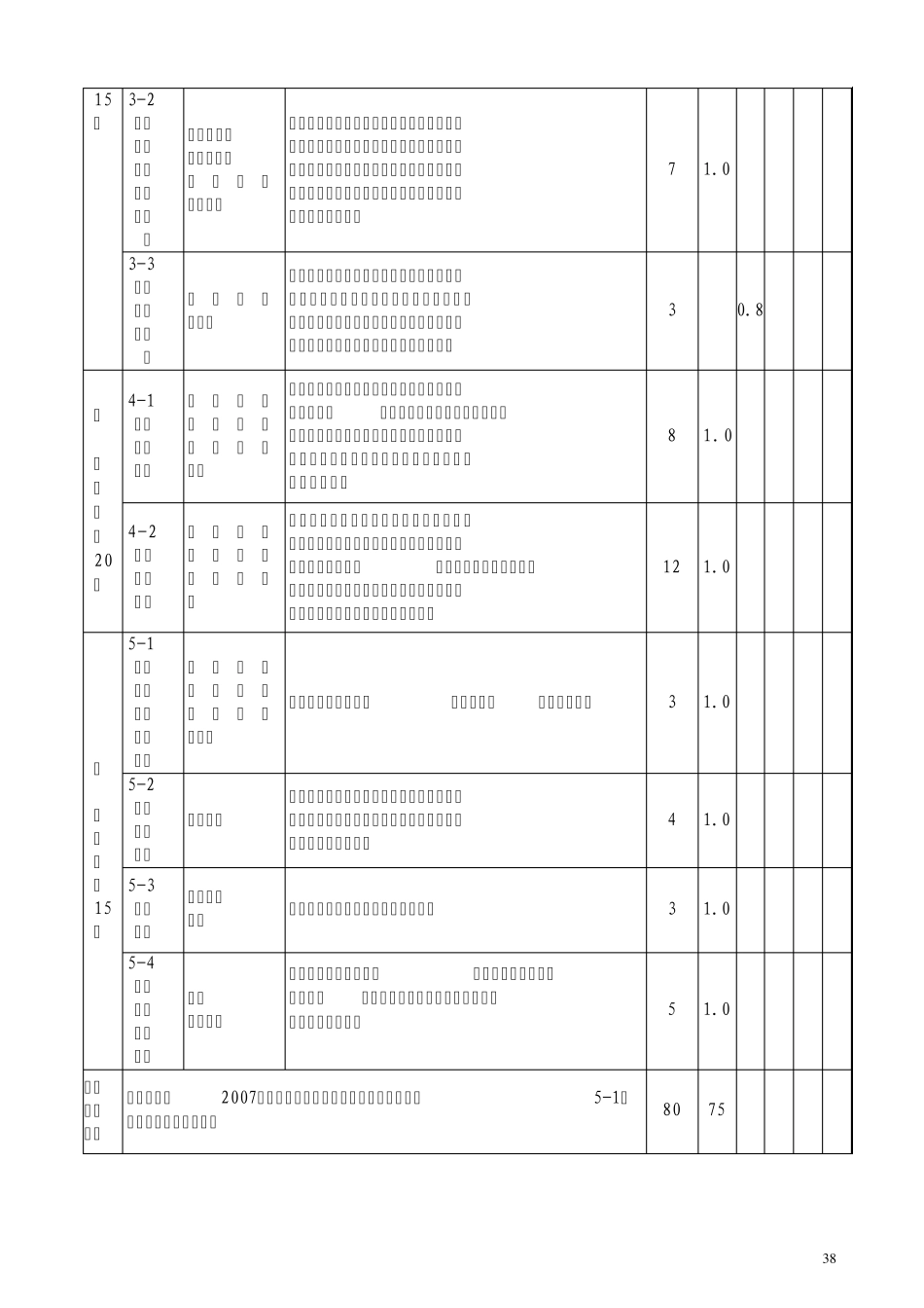 网络数据库课程申请表_第3页
