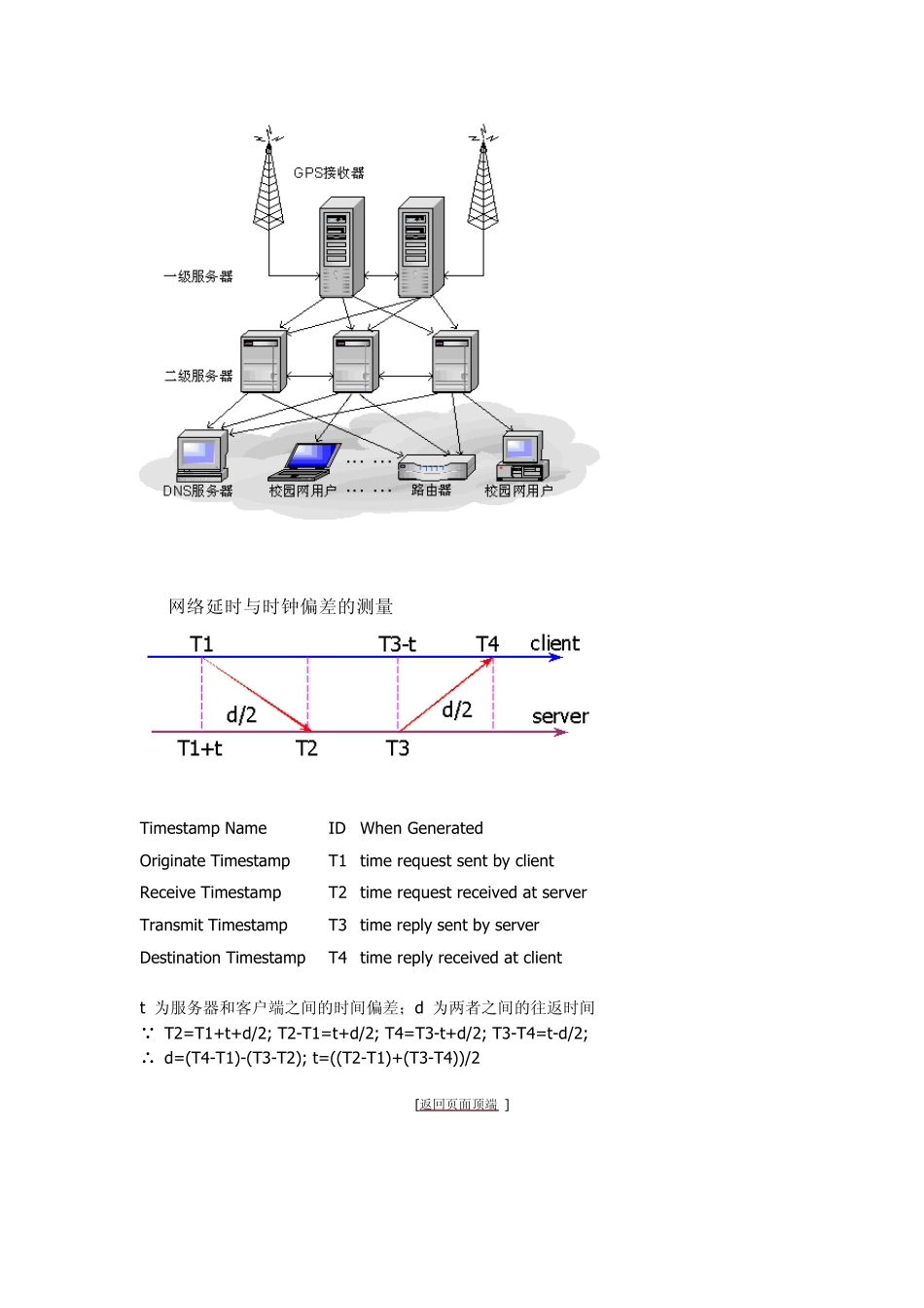 网络时间协议简介_第2页