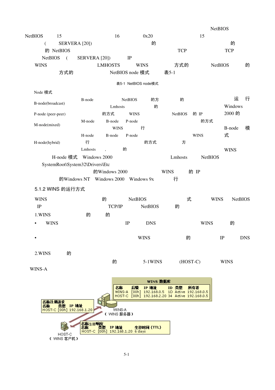 网络服务组件_第2页