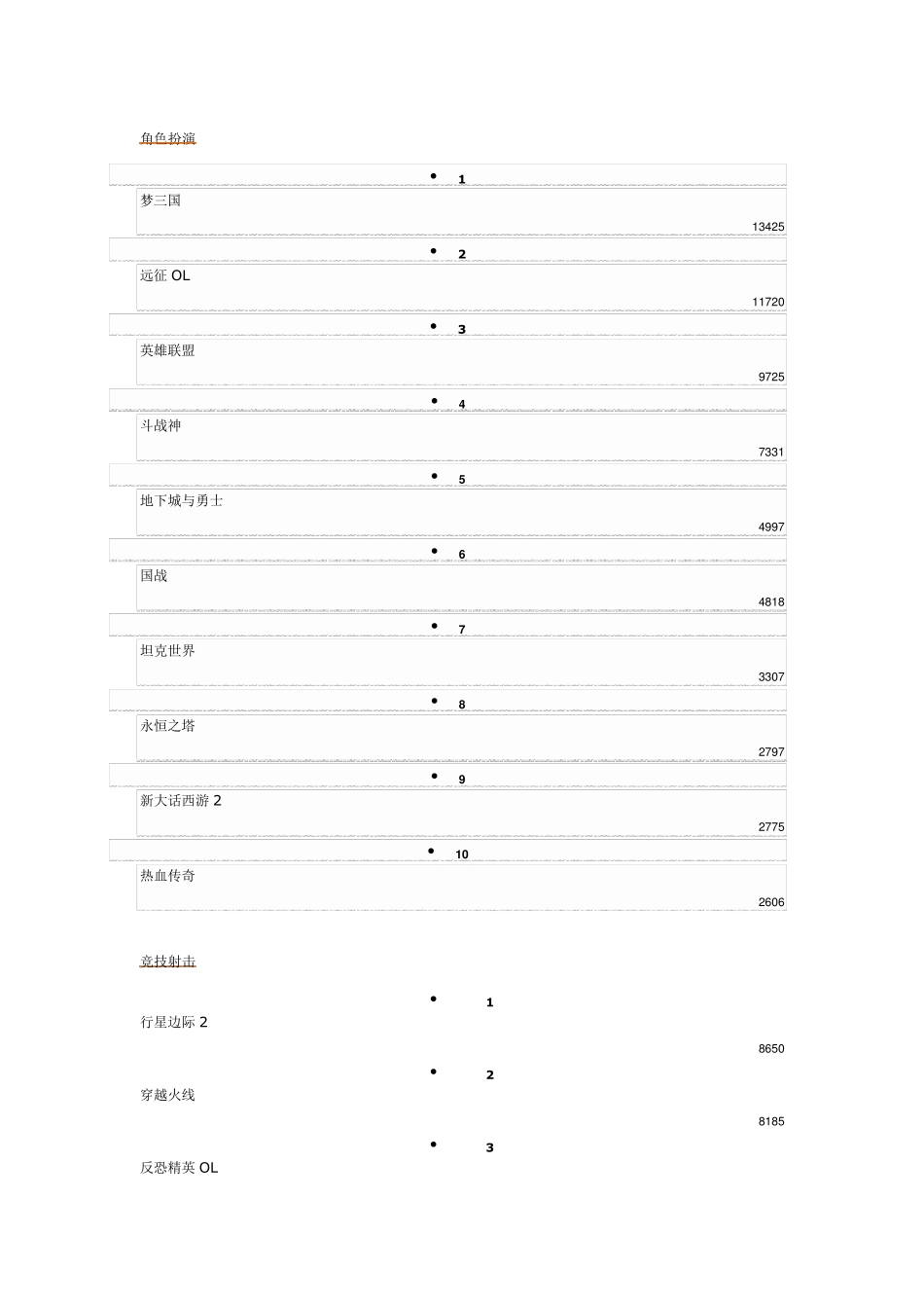 网络游戏排行榜网络游戏排行榜_第1页