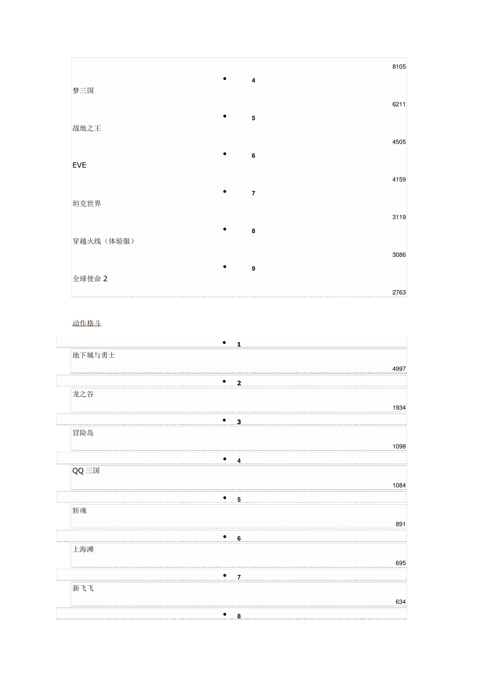 网络游戏排行榜网络游戏排行榜_第2页