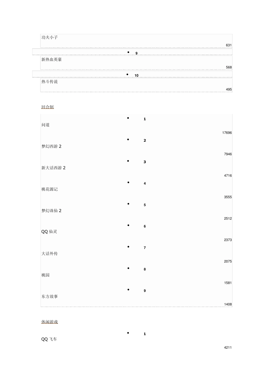 网络游戏排行榜网络游戏排行榜_第3页