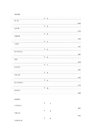 网络游戏排行榜网络游戏排行榜