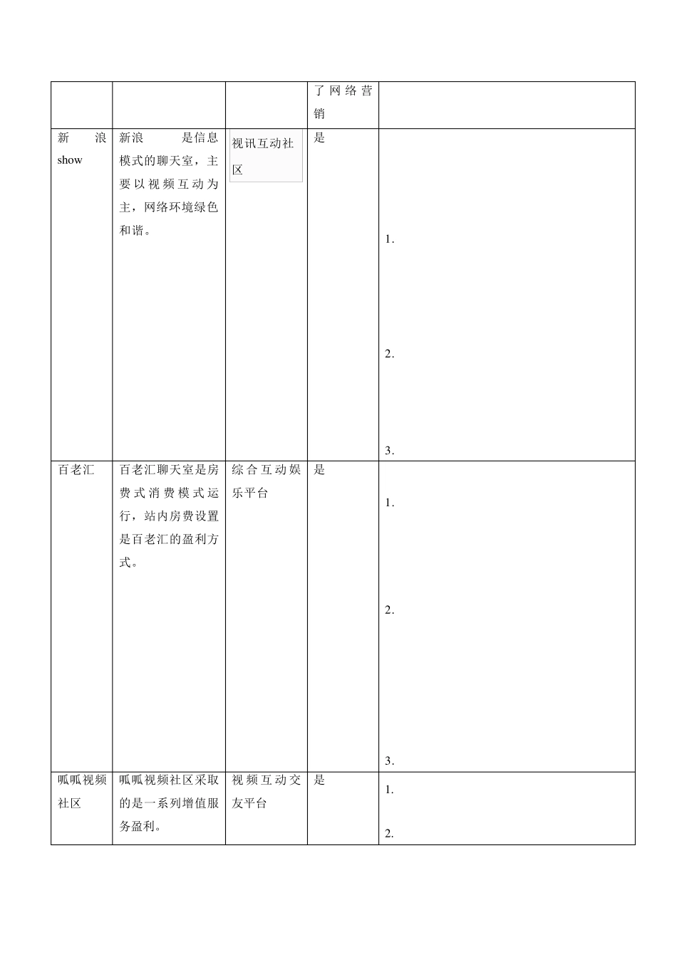 网络社区营销案例分析_第2页