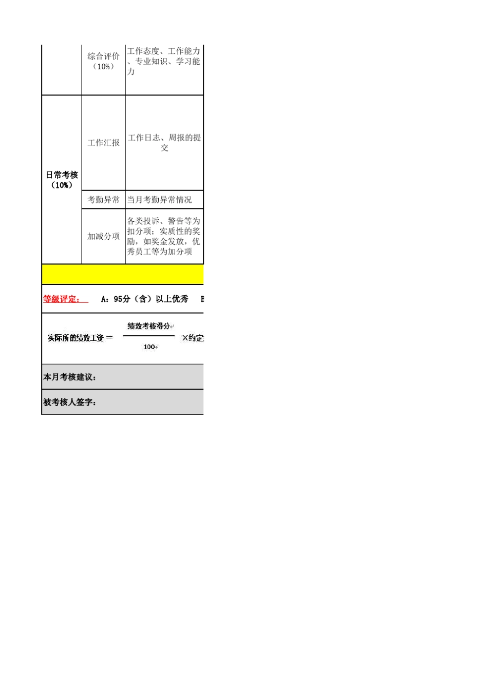 网络科技公司运营部绩效考核表_第2页