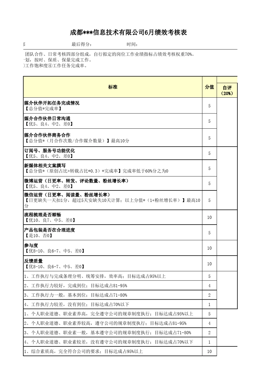 网络科技公司运营部绩效考核表_第3页