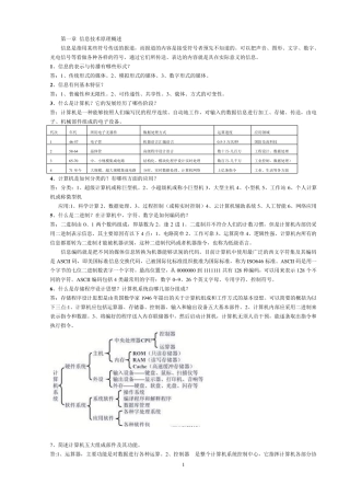 网络管理员(基础知识)习题及答案