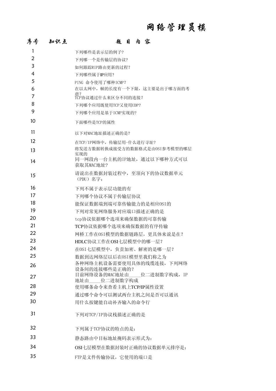 网络管理员模拟试题1_第1页