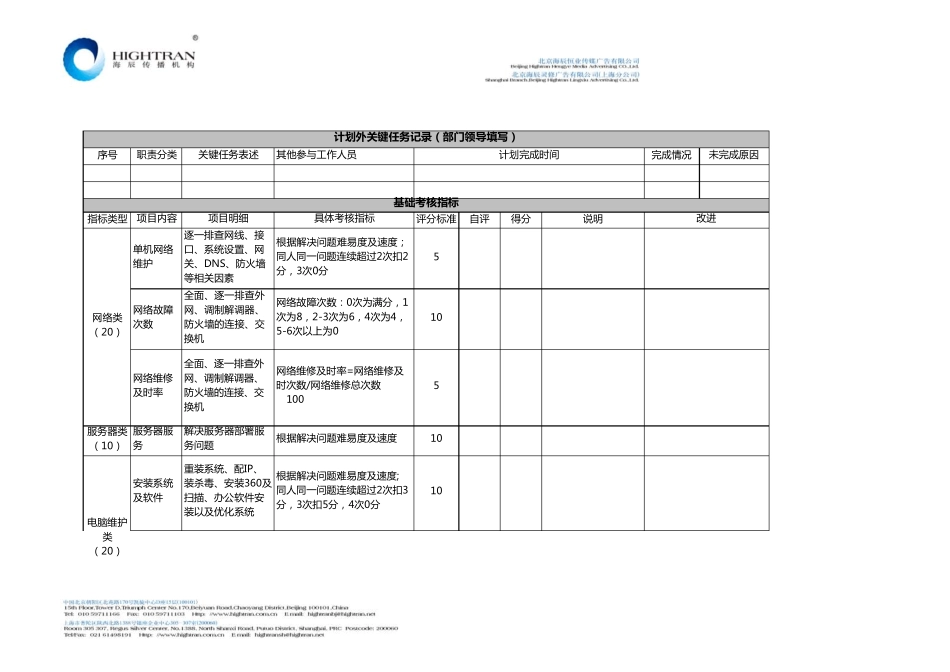 网络管理员绩效考核_第2页