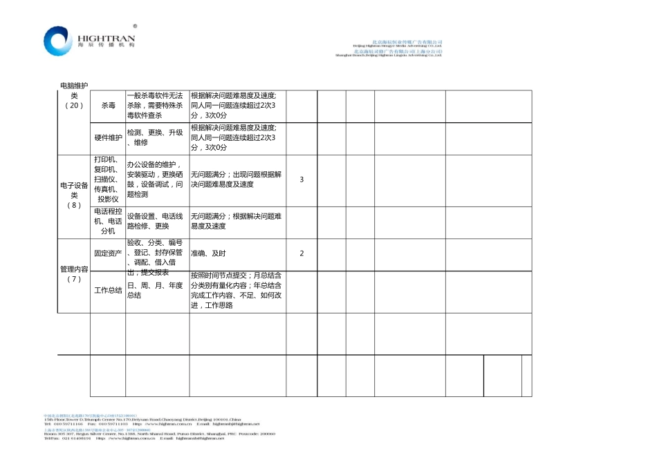 网络管理员绩效考核_第3页
