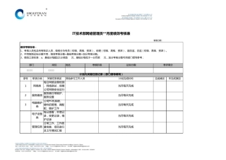 网络管理员绩效考核