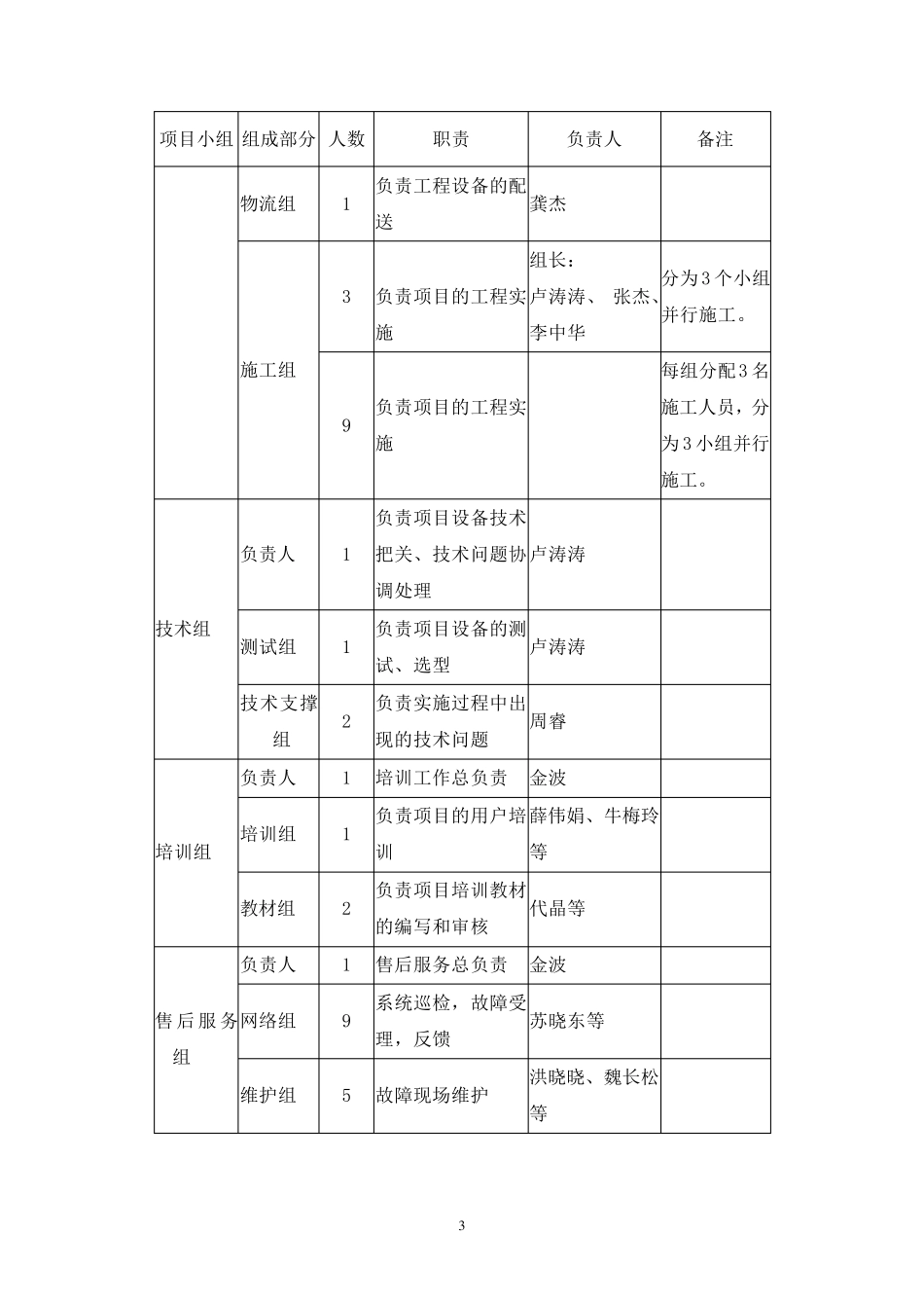 网络类产品安装调试方案_第3页