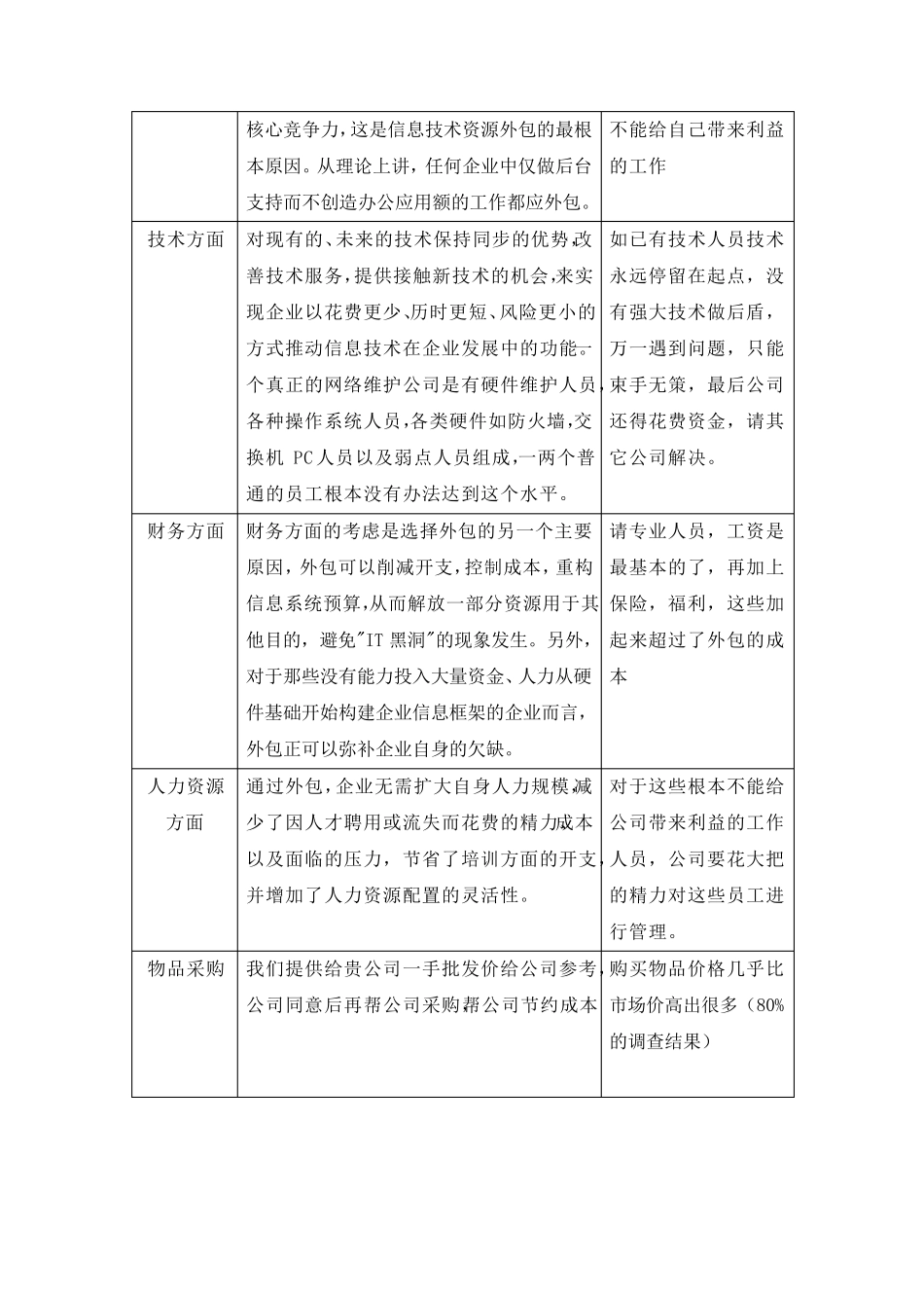 网络维护方案_第3页