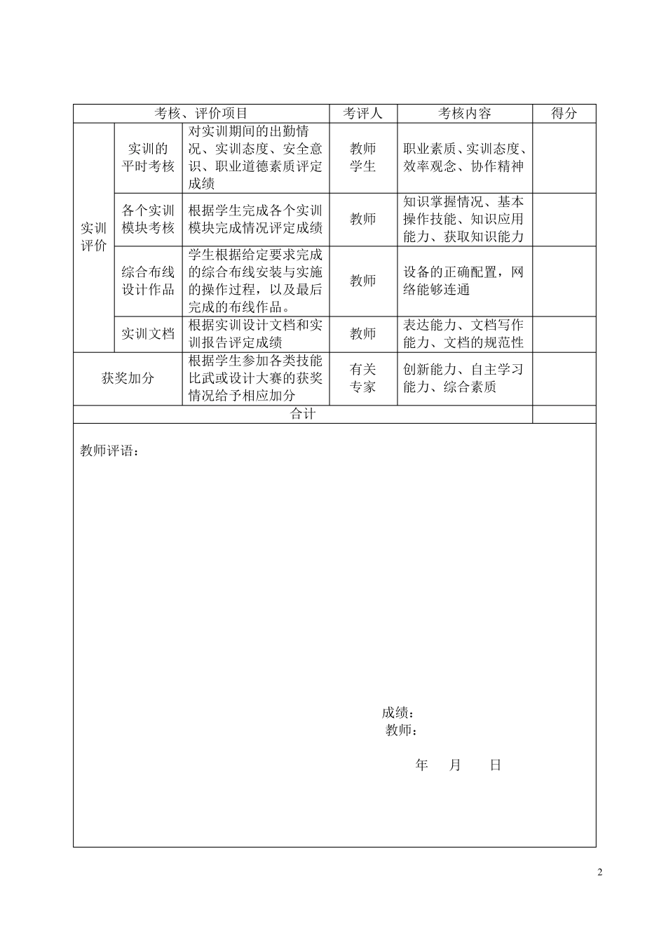 网络综合布线实训报告网G102李阳_第2页