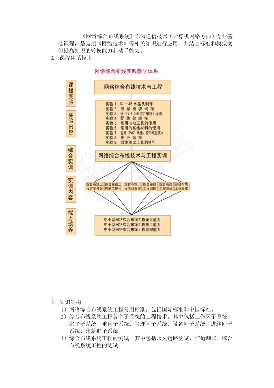 网络综合布线系统工程技术说课稿_第2页