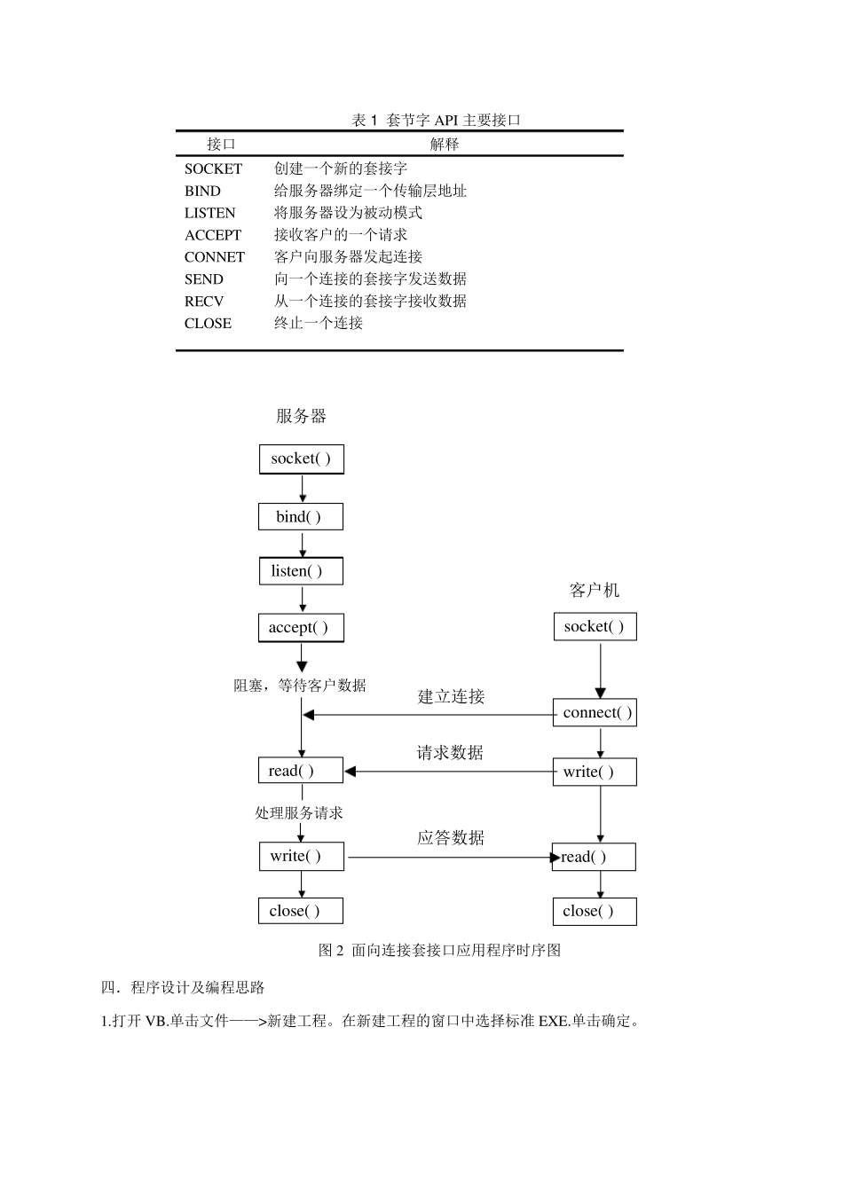 网络编程用VB实现简单的聊天实验报告_第2页