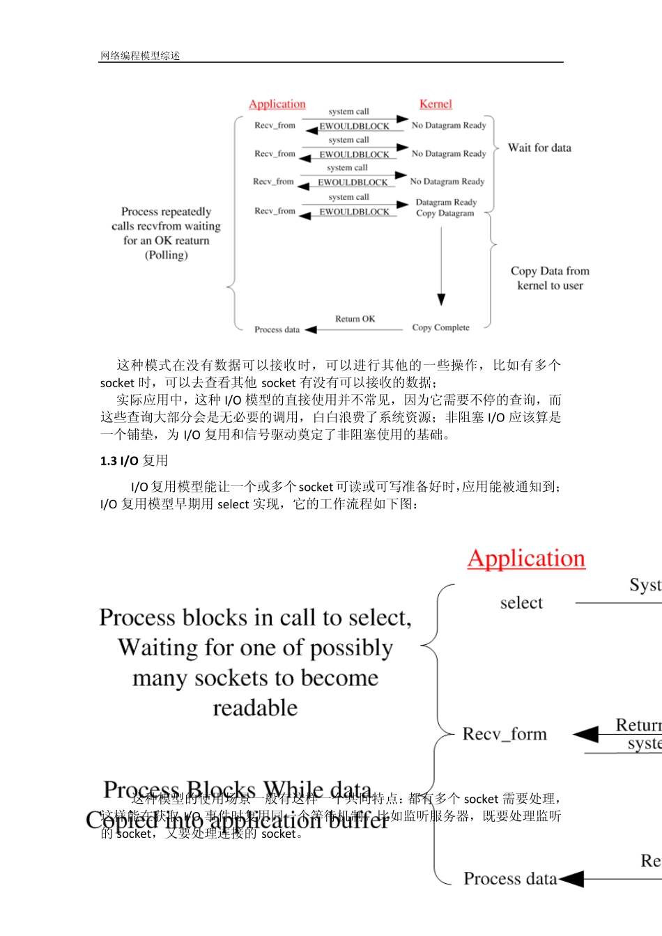 网络编程模型综述_第2页