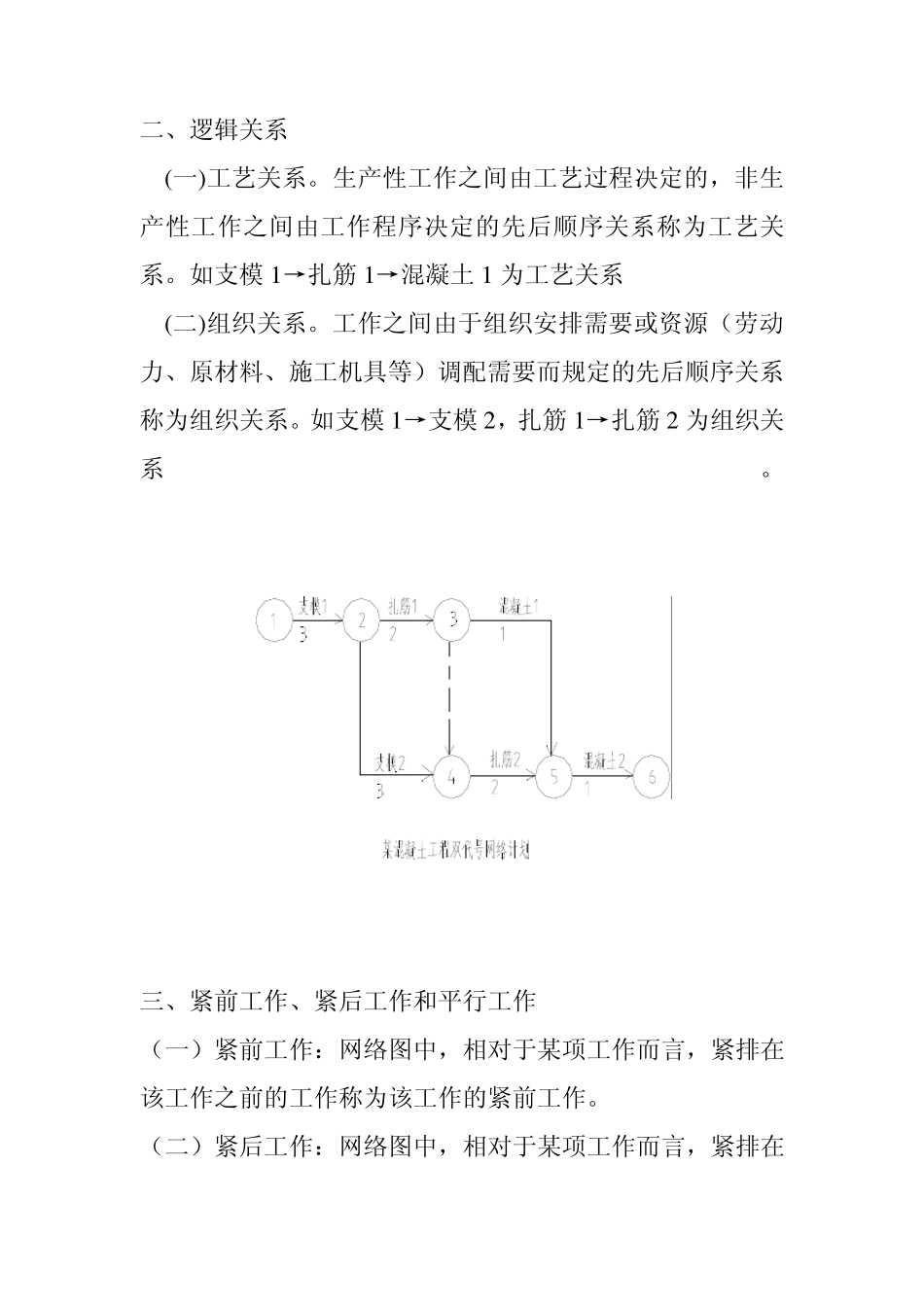 网络计划图学习专篇_第3页