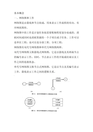 网络计划图学习专篇