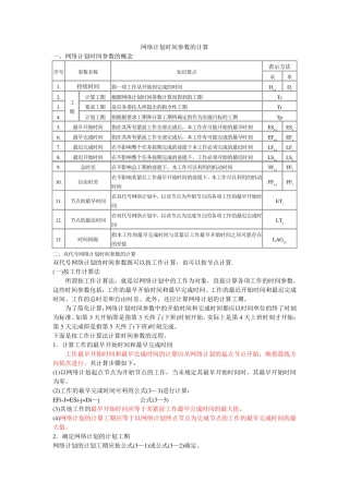 网络计划时间参数的计算