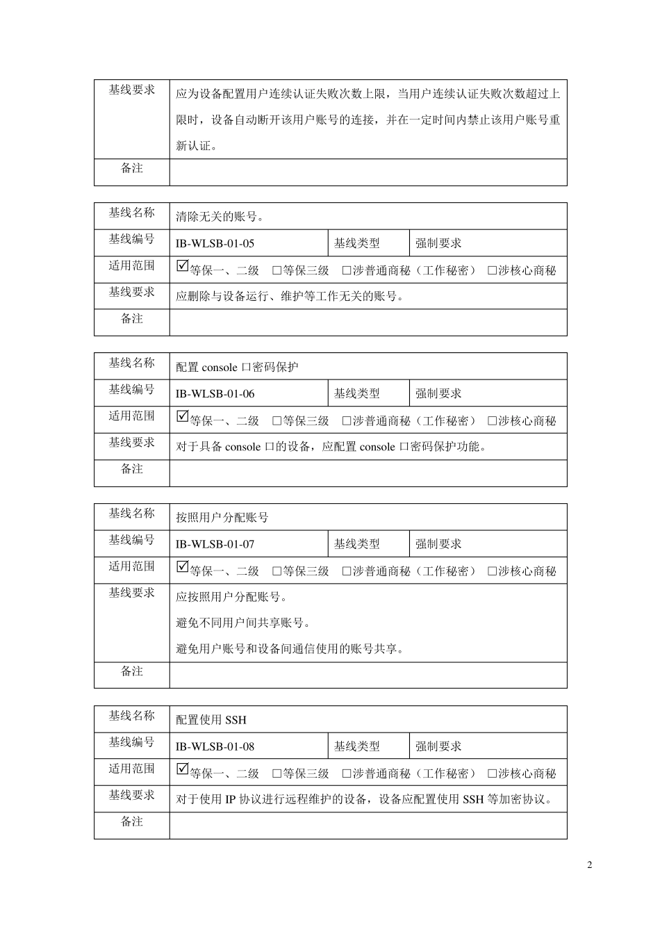 网络设备安全基线技术规范_第2页