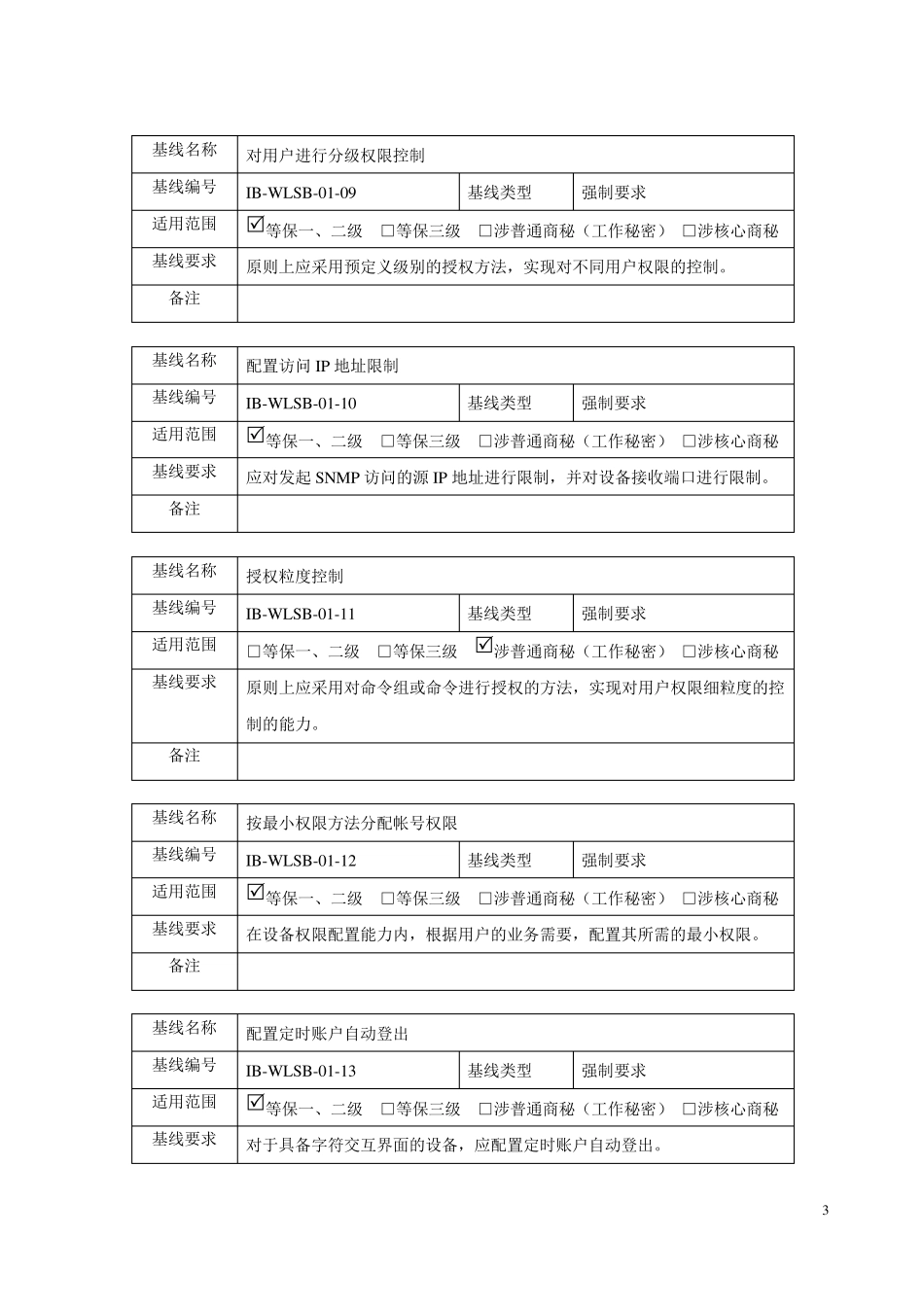 网络设备安全基线技术规范_第3页
