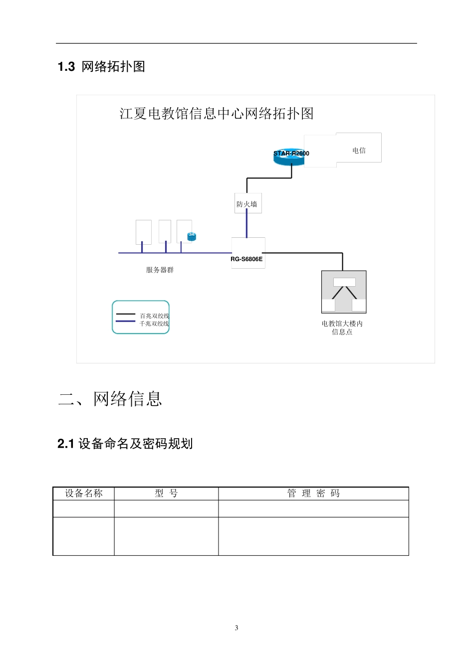 网络设备调试报告_第3页