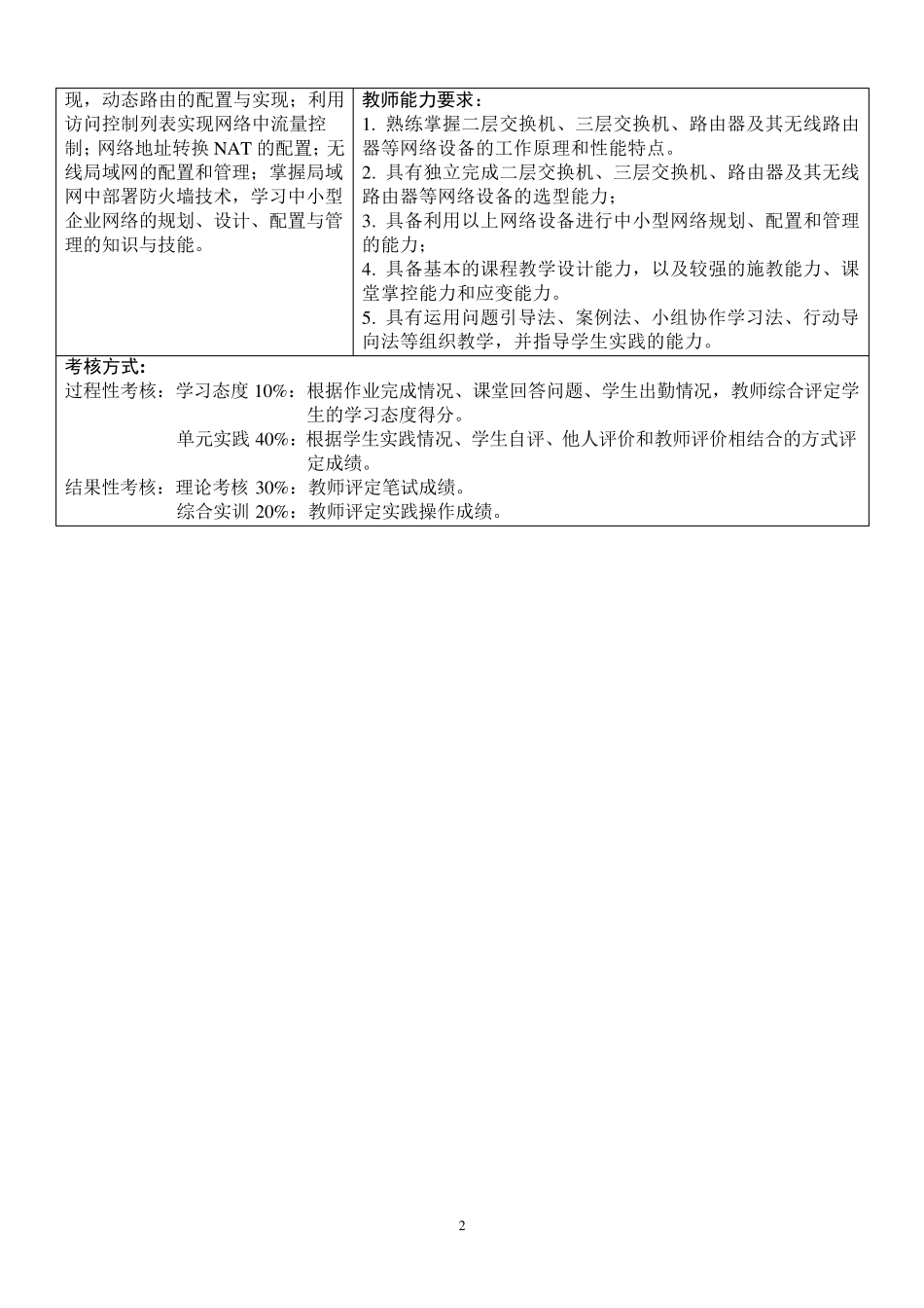 网络设备配置与管理课程教学方案_第2页