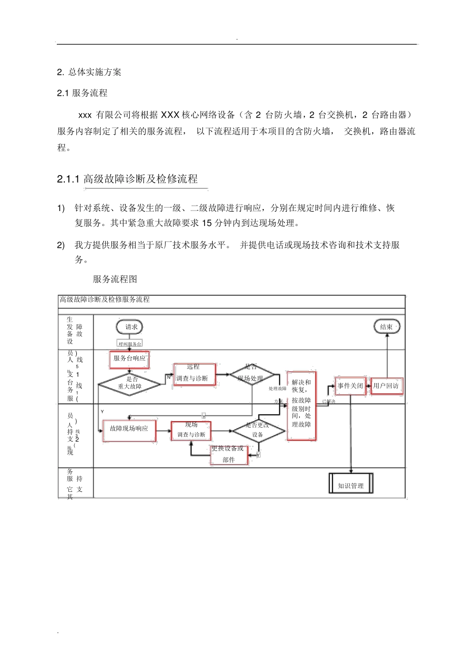 网络设备项目售后服务方案_第3页