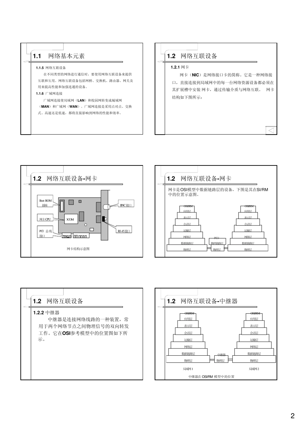 网络设计PPT_第2页