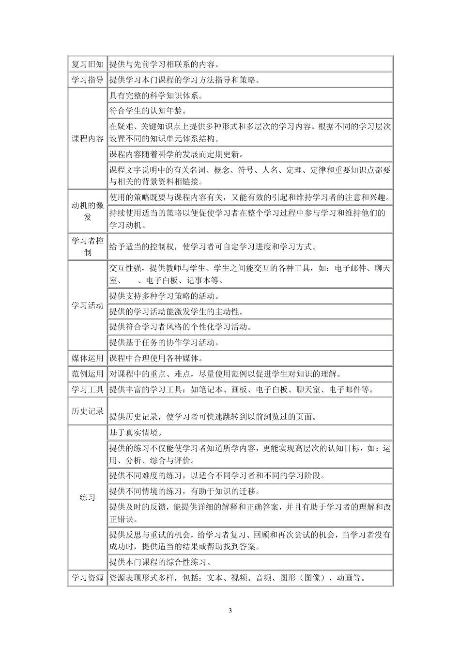 网络课程开发技术规范_第3页