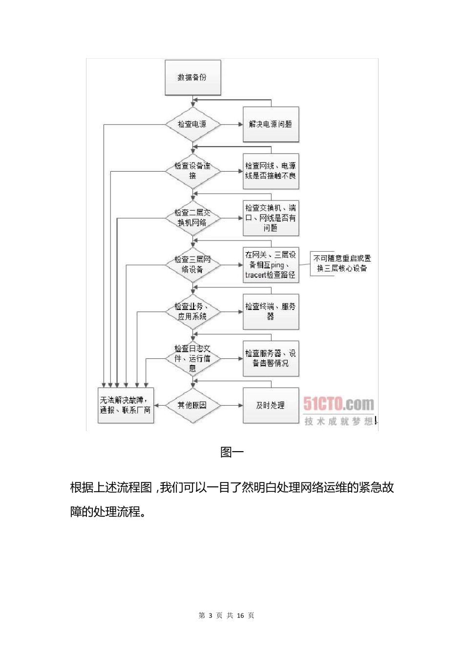 网络运维的紧急故障处理及对策_第3页