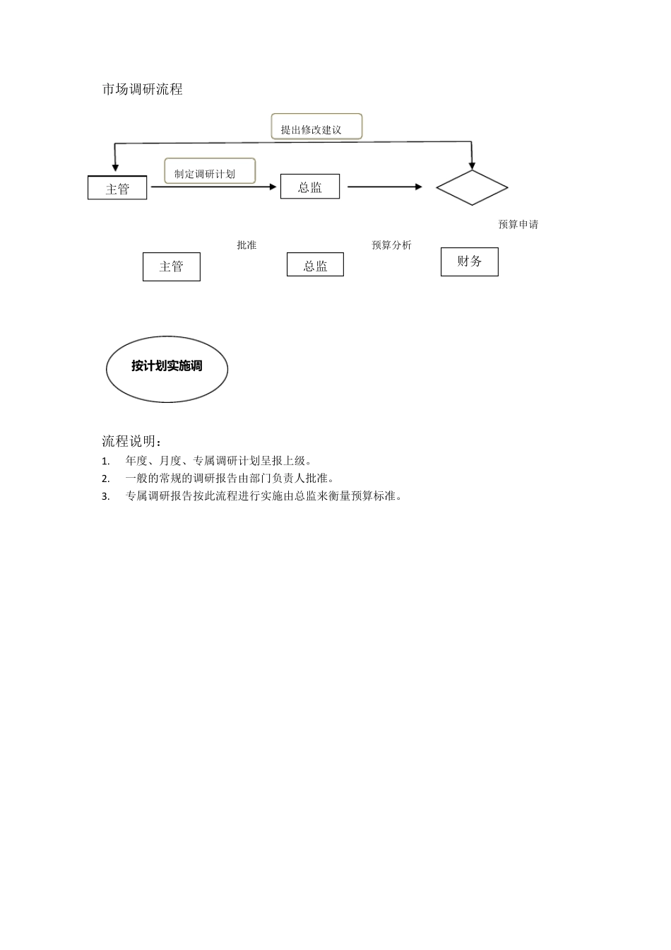 网络运营部工作流程_第2页