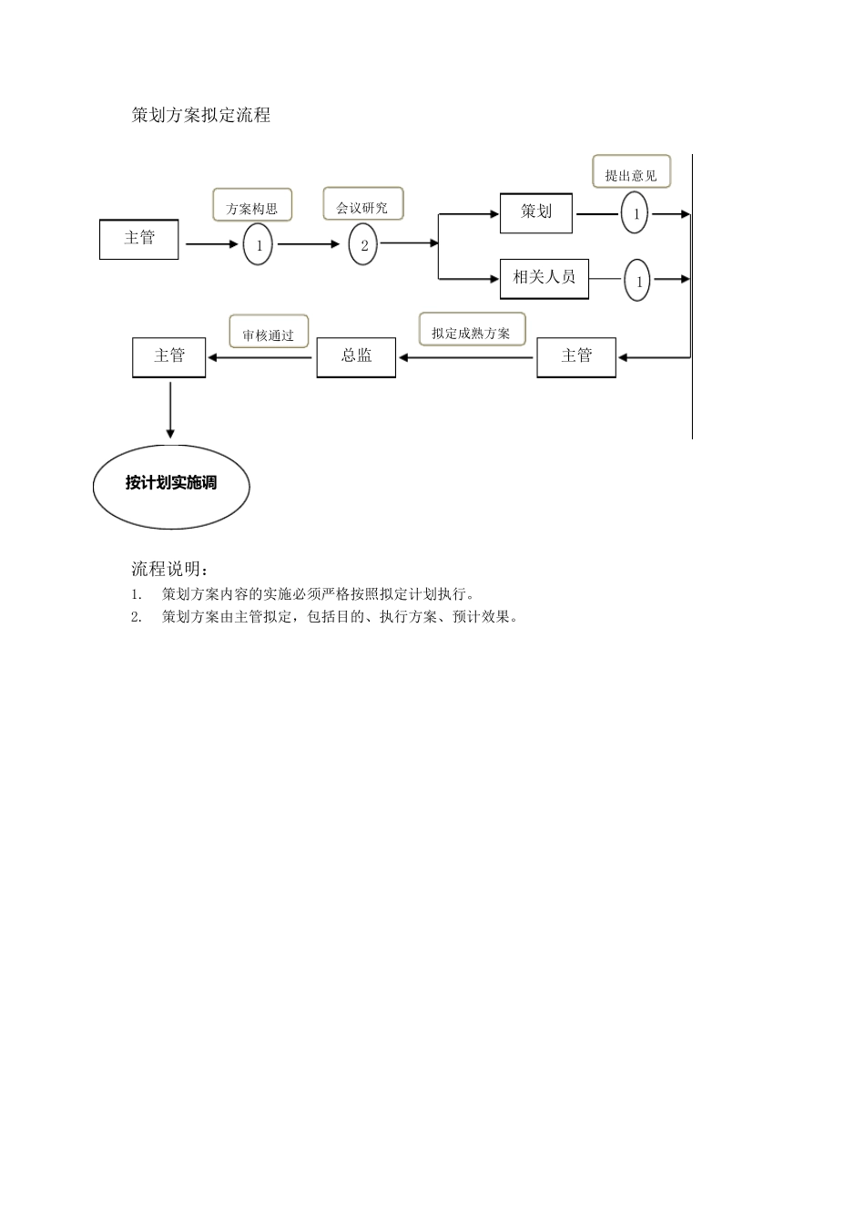 网络运营部工作流程_第3页