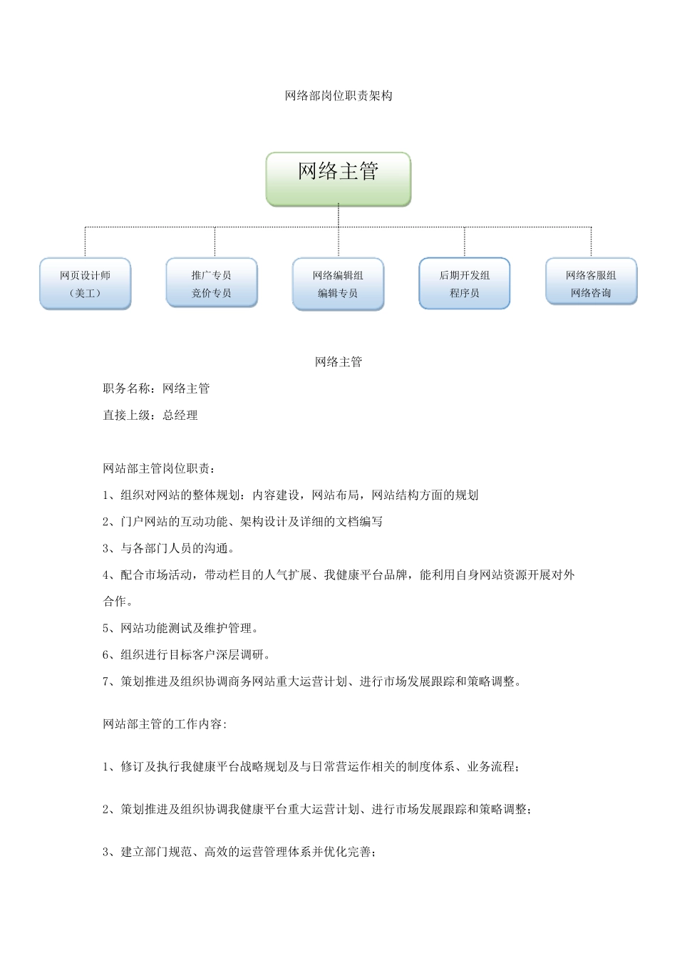 网络部门岗位职责架构_第1页