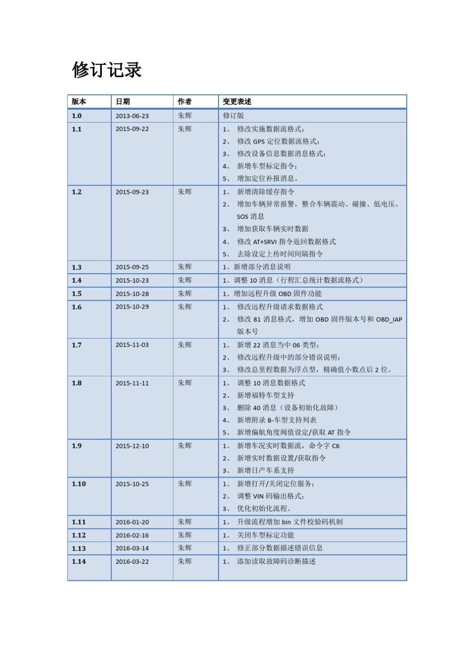 网联汽车CANBUS智能信息车载TBOX终端API接口协议V1.14_第1页