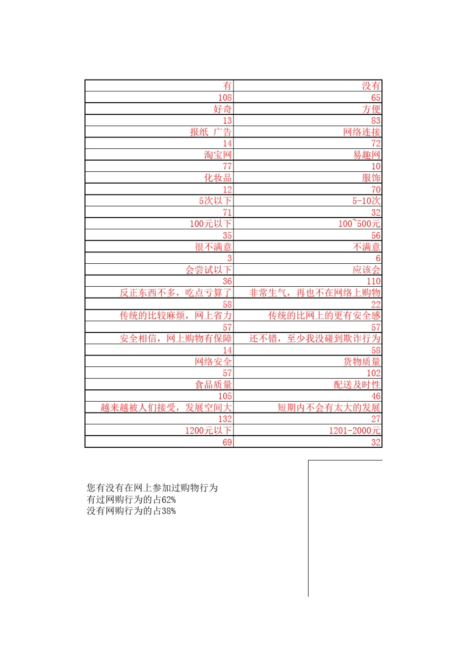 网购调查问卷图表分析_第1页