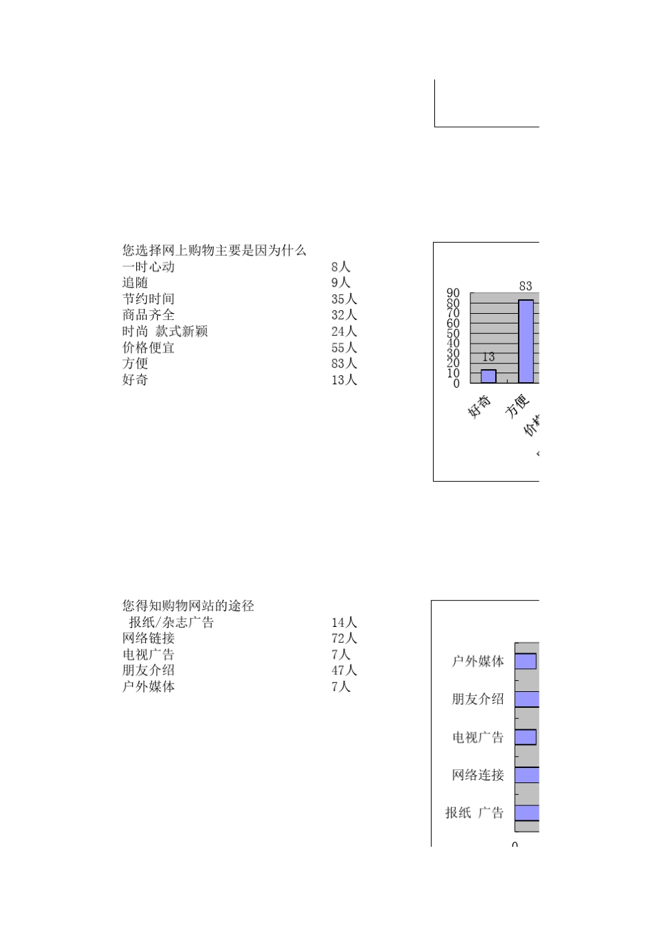 网购调查问卷图表分析_第2页