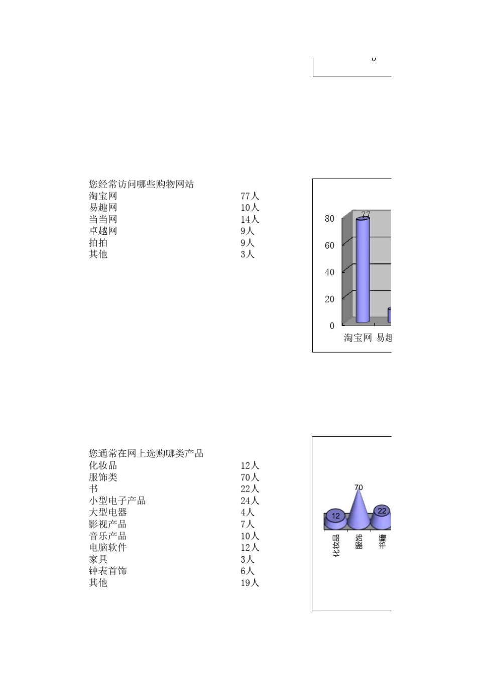网购调查问卷图表分析_第3页