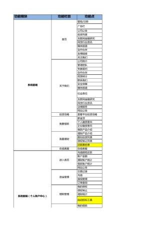 网贷系统功能清单