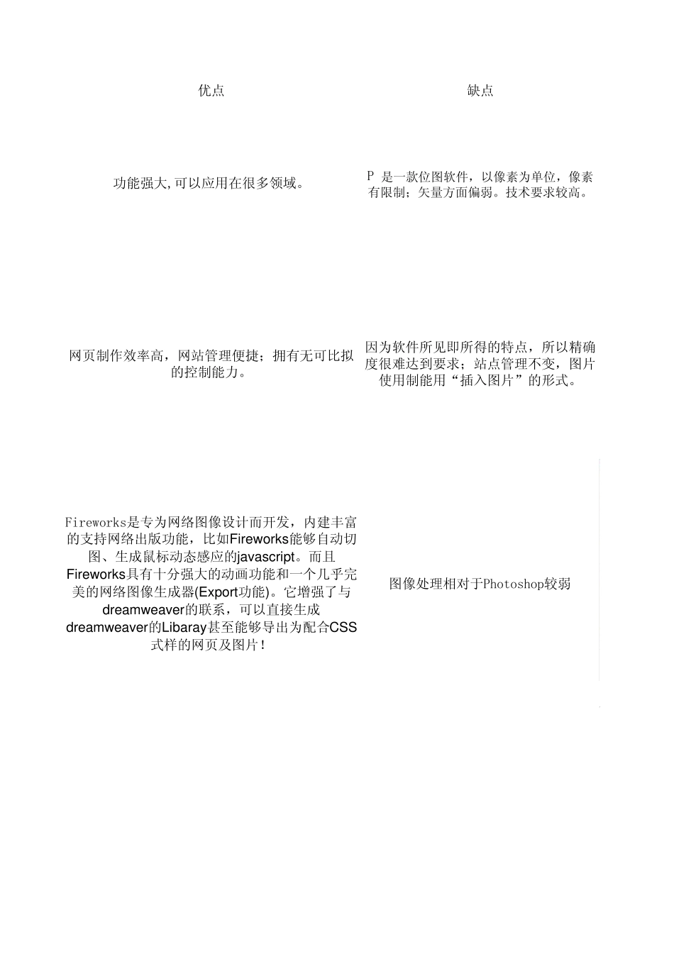 网页制作网页设计软件优缺点分析_第3页