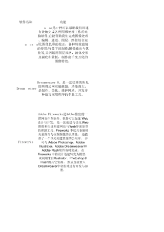 网页制作网页设计软件优缺点分析