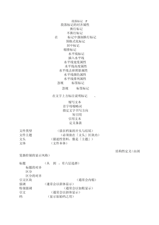 网页标记大全