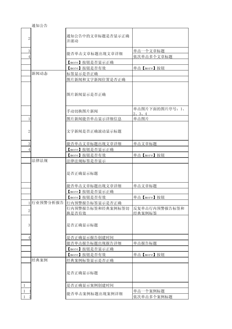 网页测试用例_第3页