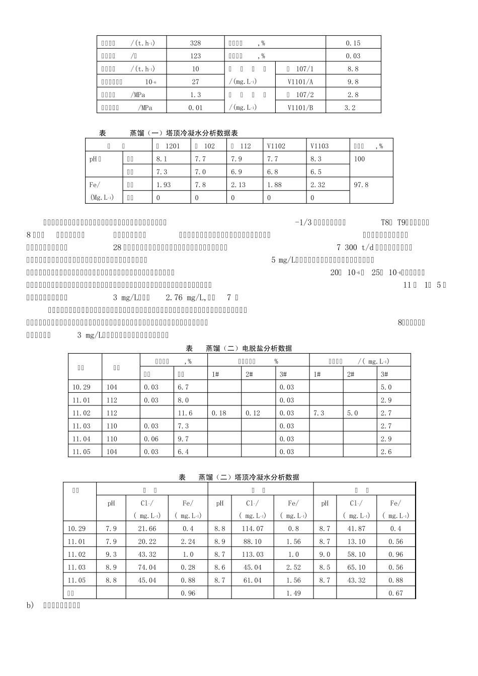 罕戈原油加工总结_第3页