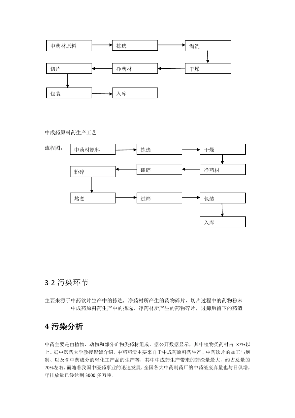 罗仕敏中药制剂生产企业中药渣的再利用_第3页
