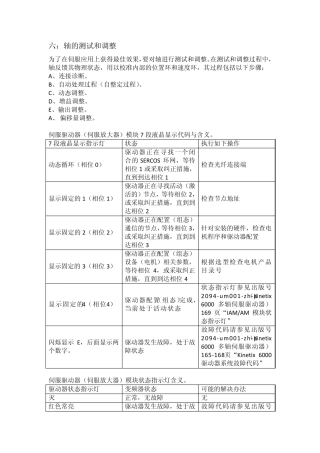 罗克韦尔集成运动控制讲义6